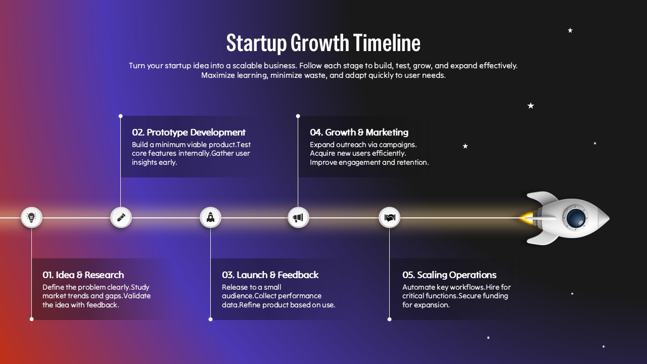 Digital Marketing Strategy for Toronto Startups