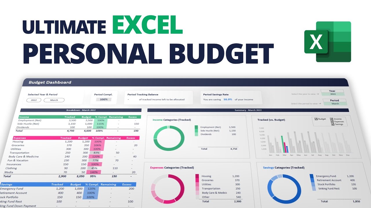 Digital Marketing Budget: Toronto Business Planning