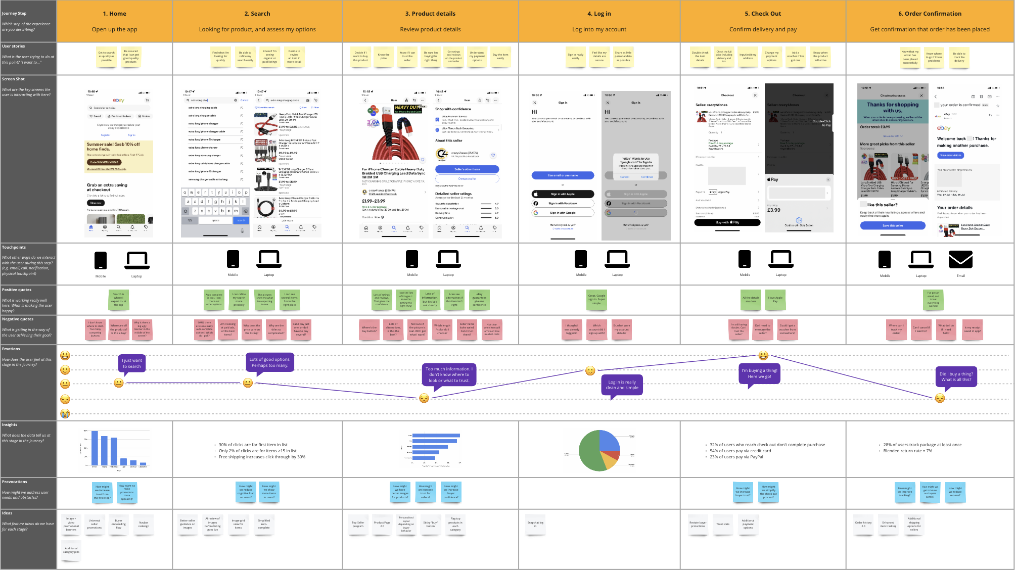 Customer Journey Mapping: Toronto Market Insights
