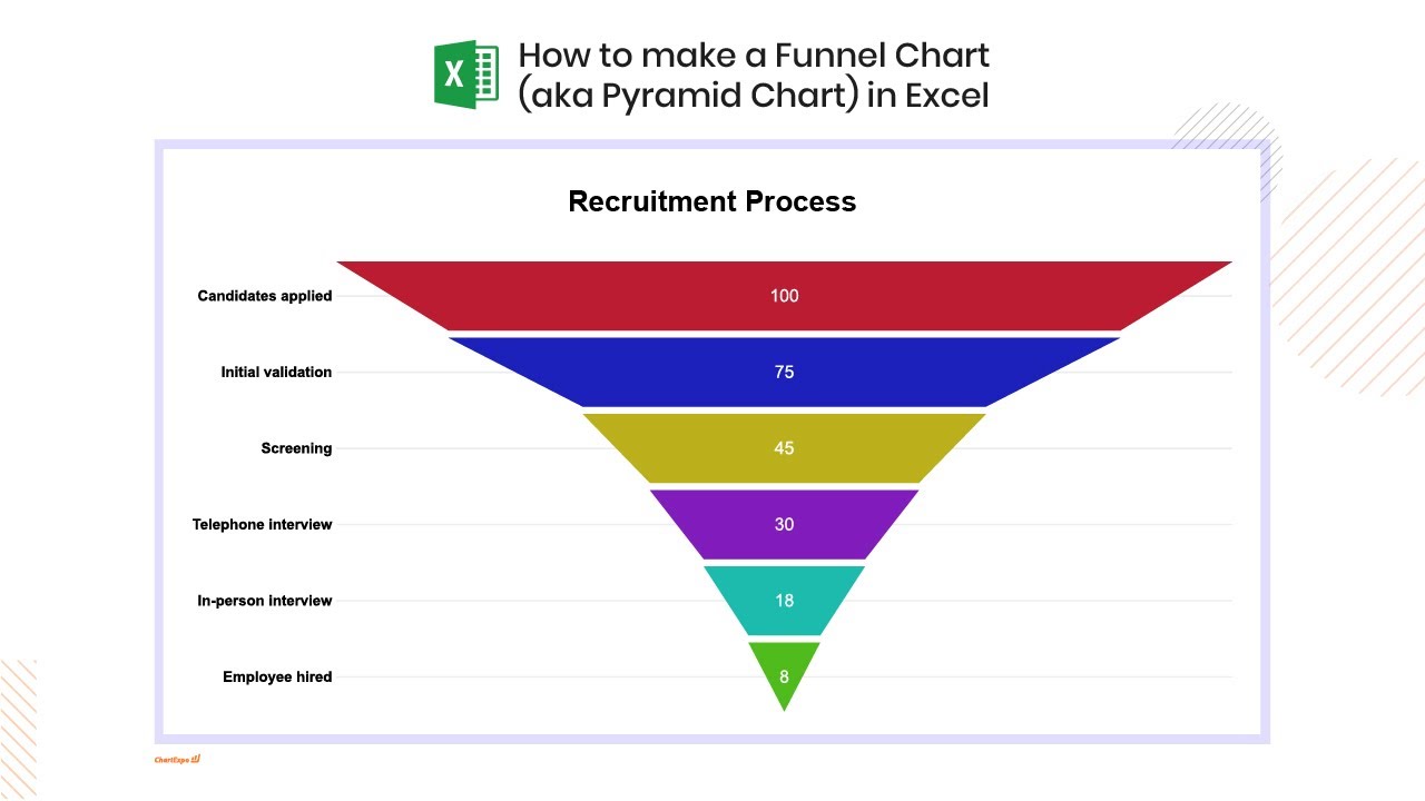 Marketing Funnel Optimization: Toronto Strategies