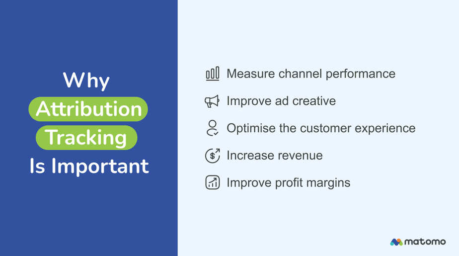 Marketing Attribution Models for Toronto Businesses