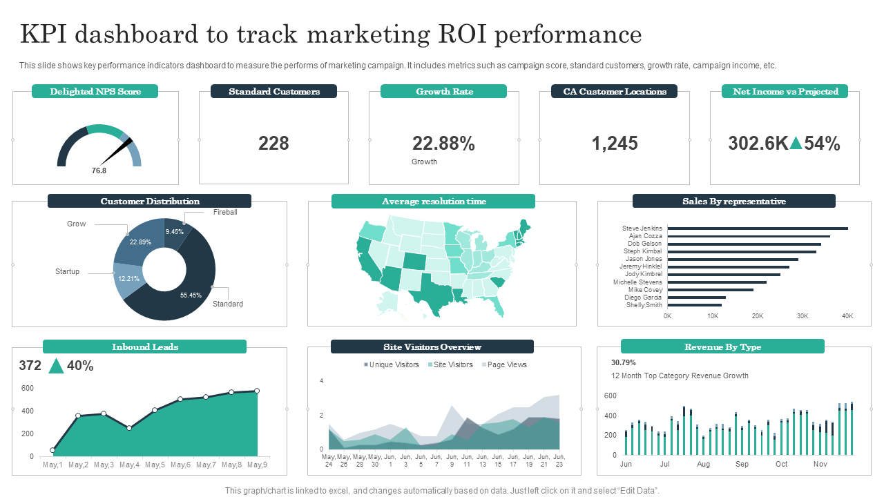 Digital Marketing ROI: Toronto Business Metrics