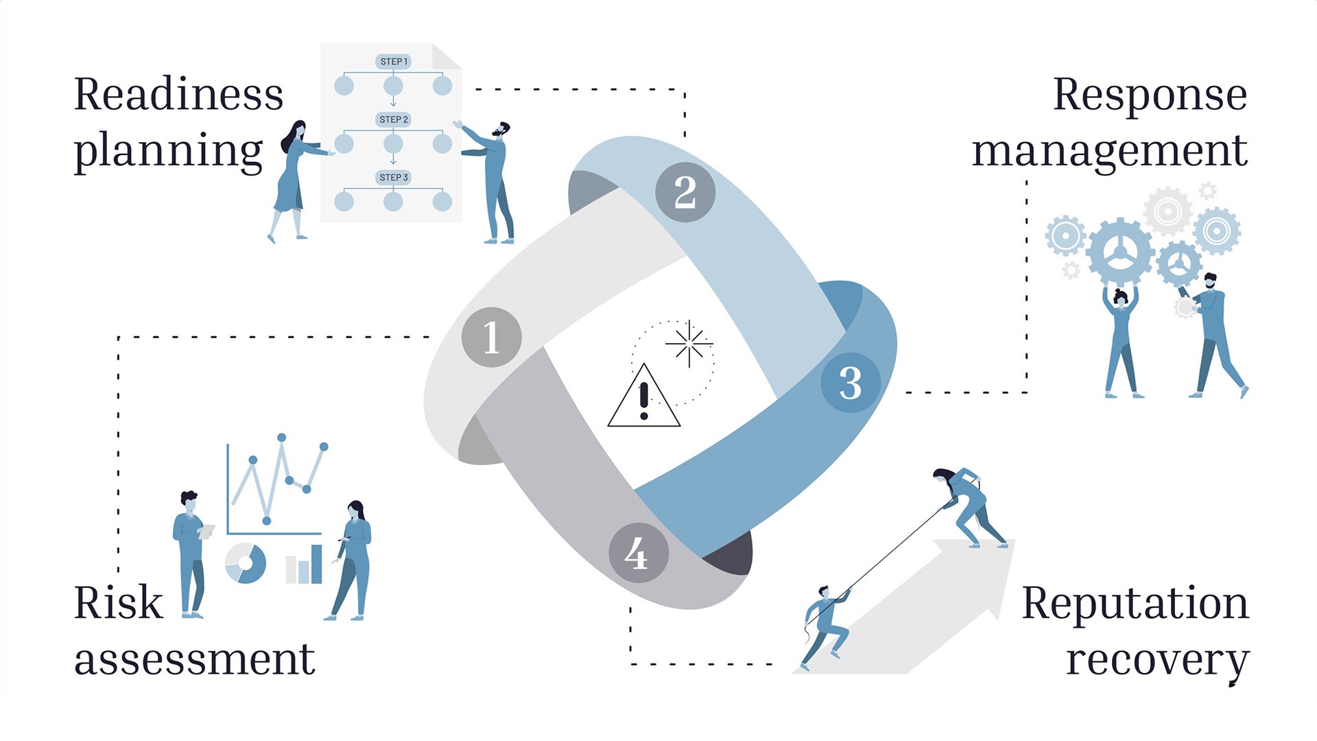 Social Media Crisis Management for Toronto Brands