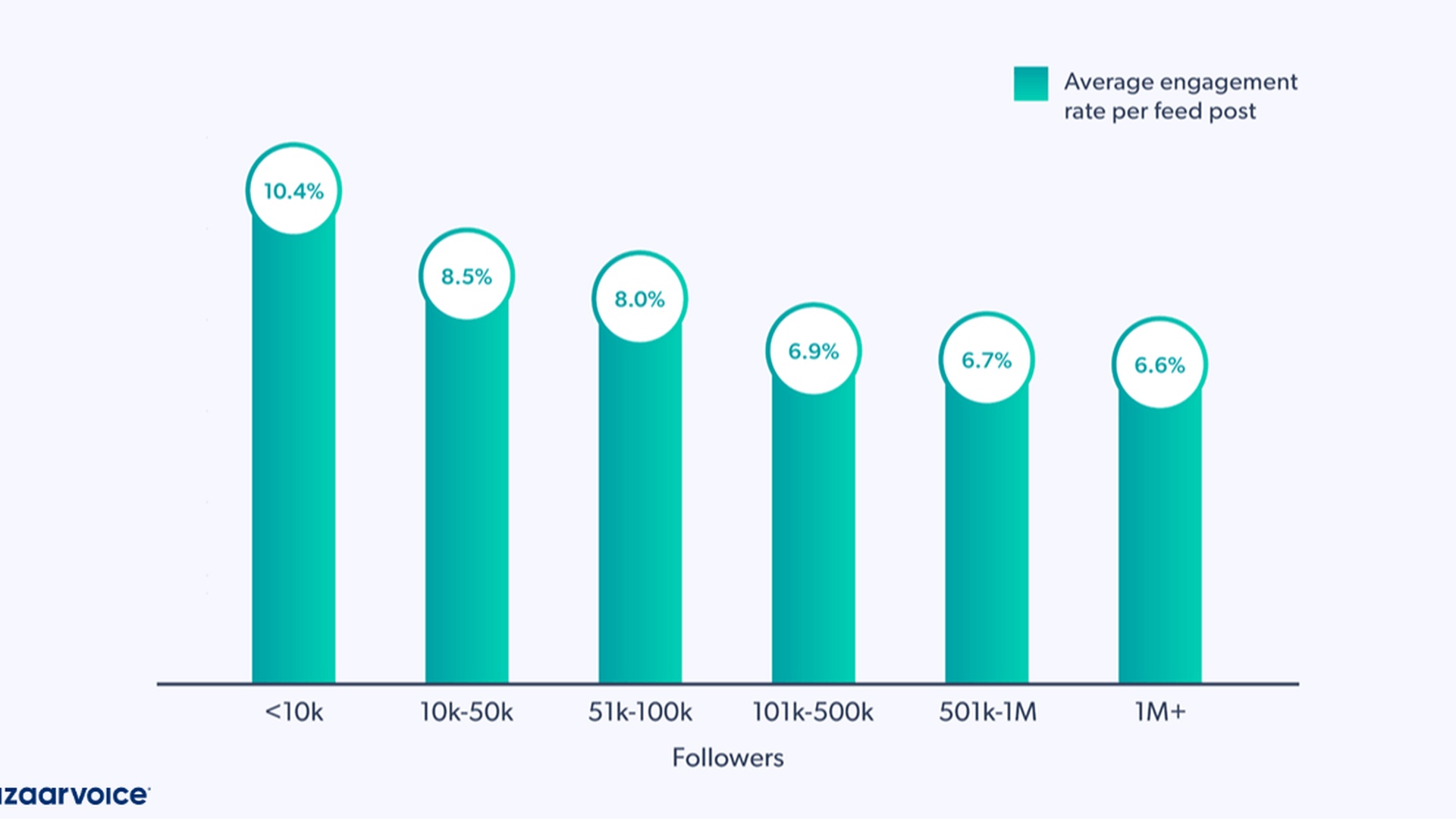 Social Media Analytics for Toronto Businesses