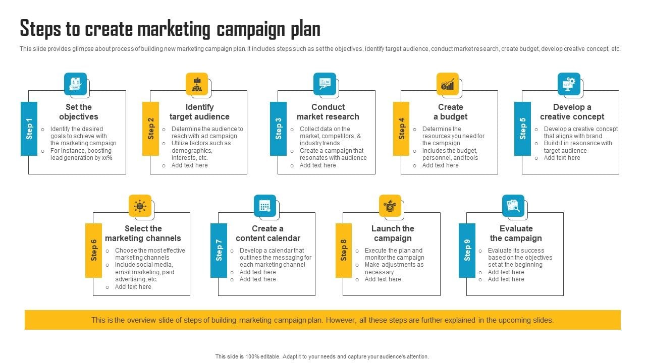 Content Marketing Strategy for Toronto Businesses