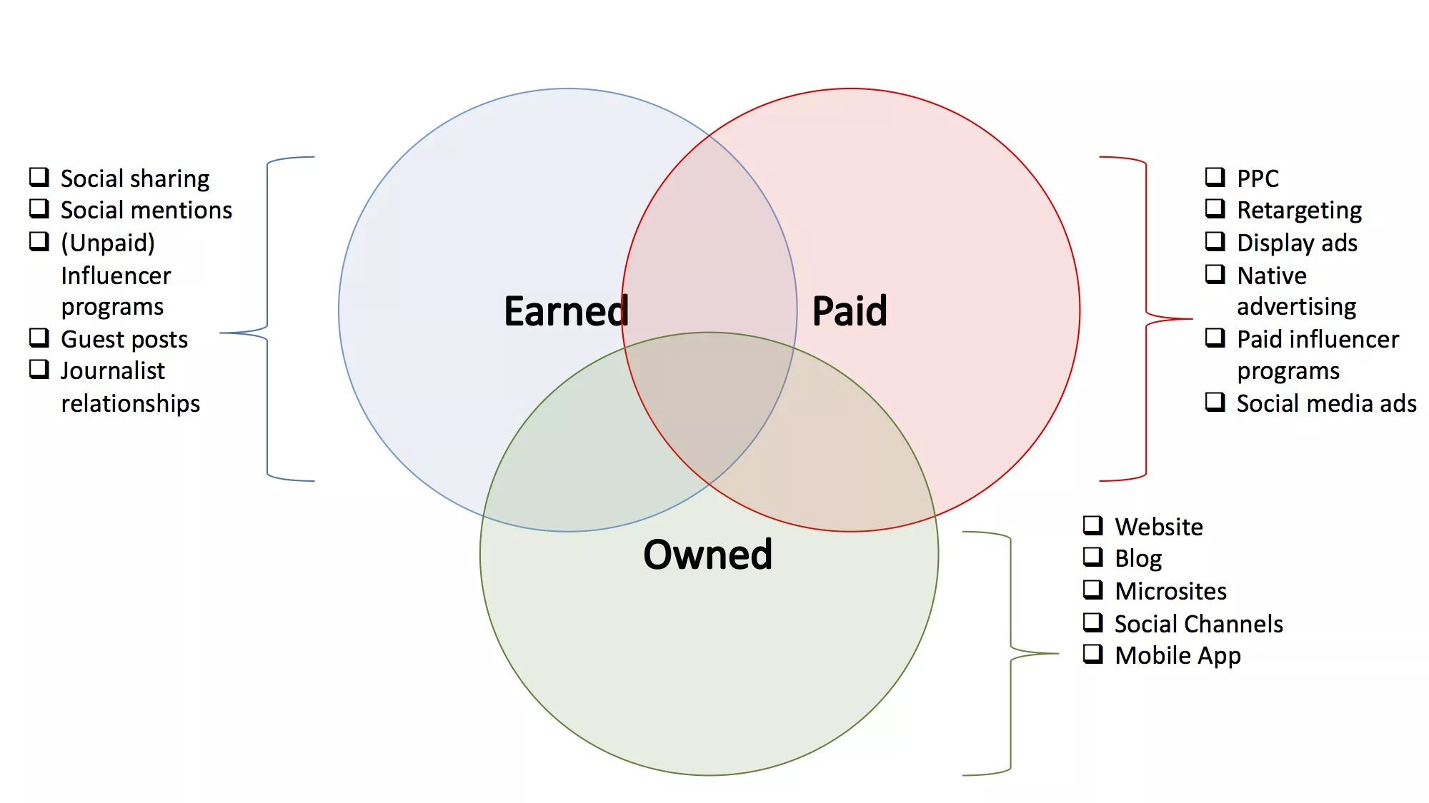 Content Distribution Strategies for Toronto Brands