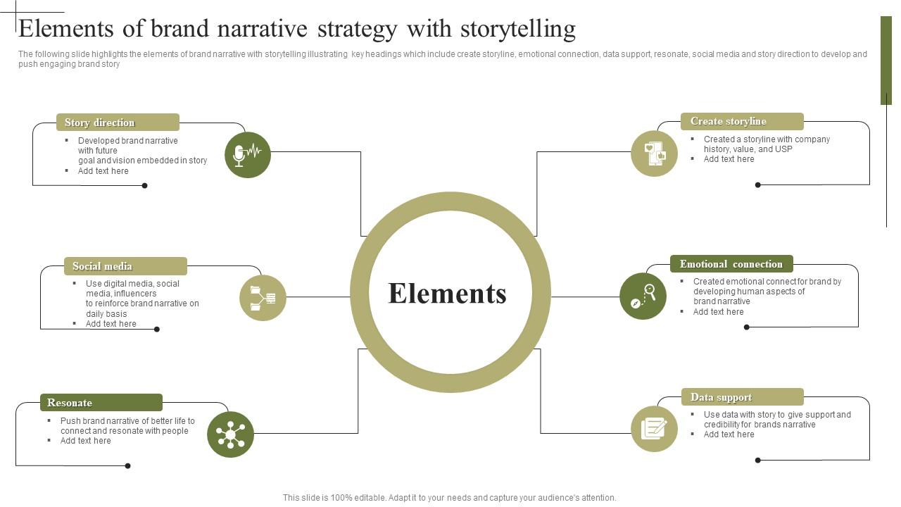 Storytelling in Marketing: Toronto Brand Stories