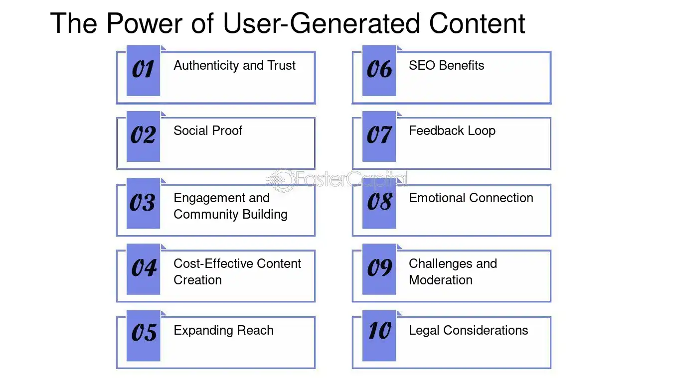 User-Generated Content for Toronto Businesses
