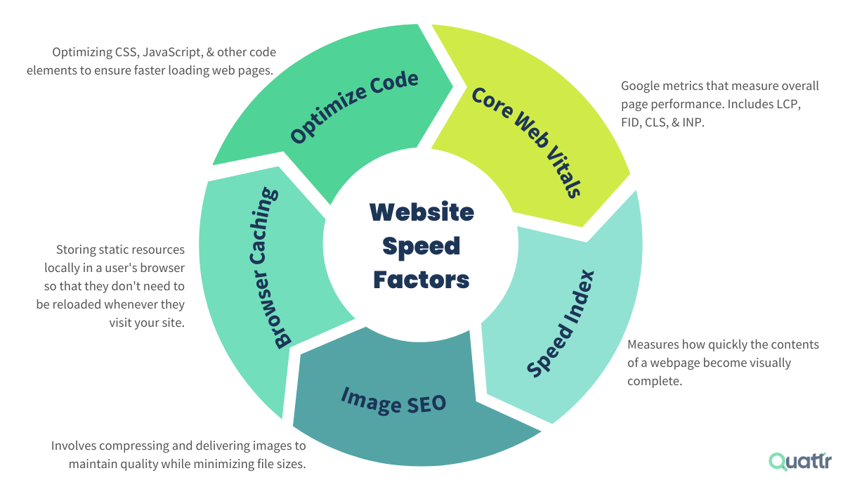 Website Speed Optimization: Toronto Technical Guide