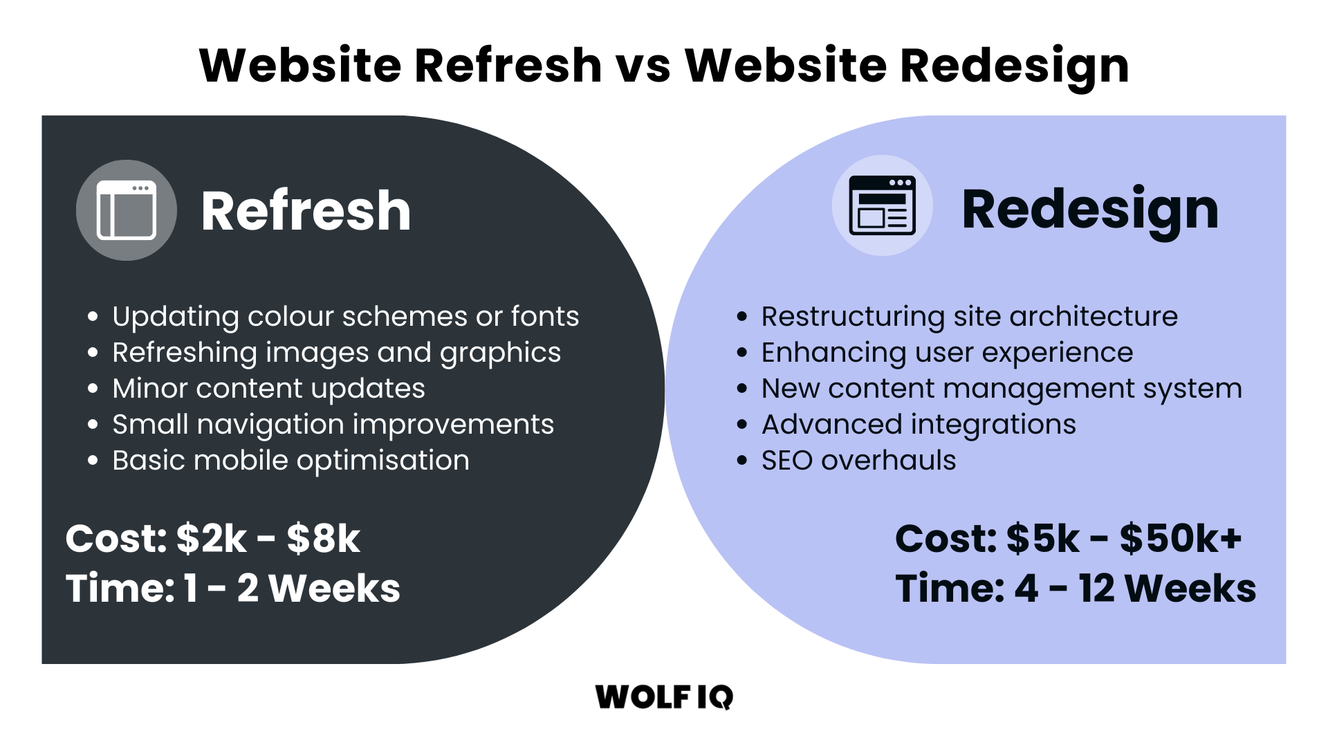 Website Redesign Checklist for Toronto Businesses