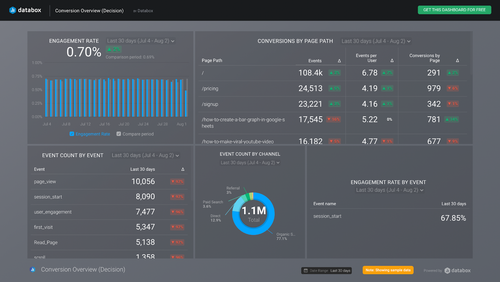 Learn from Google Analytics and Refine Your Marketing Strategy
