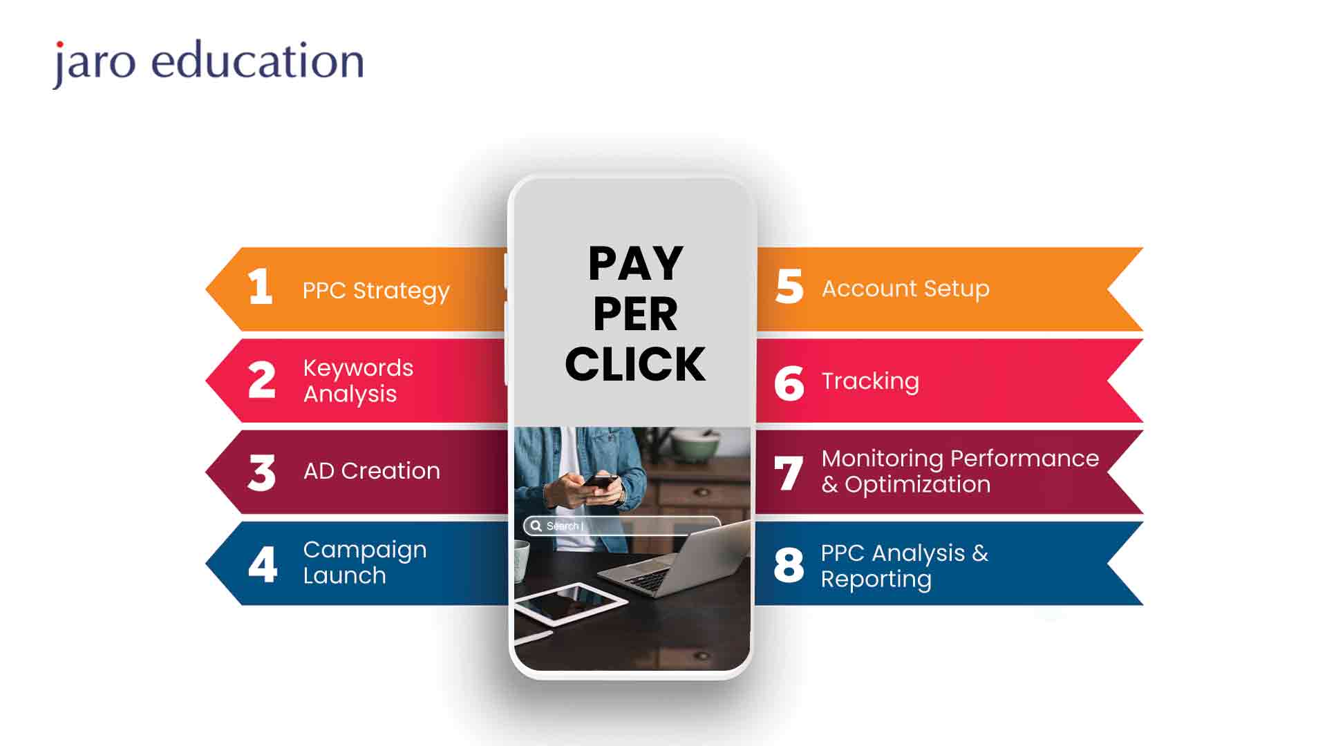 Paid Advertising Guide for Beginners: PPC, Social Ads & More