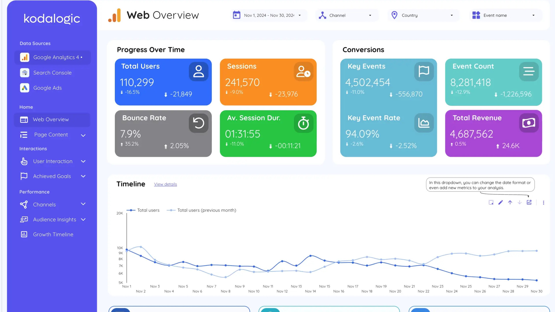 Professional digital marketing services showing Toronto business growth and ROI metrics